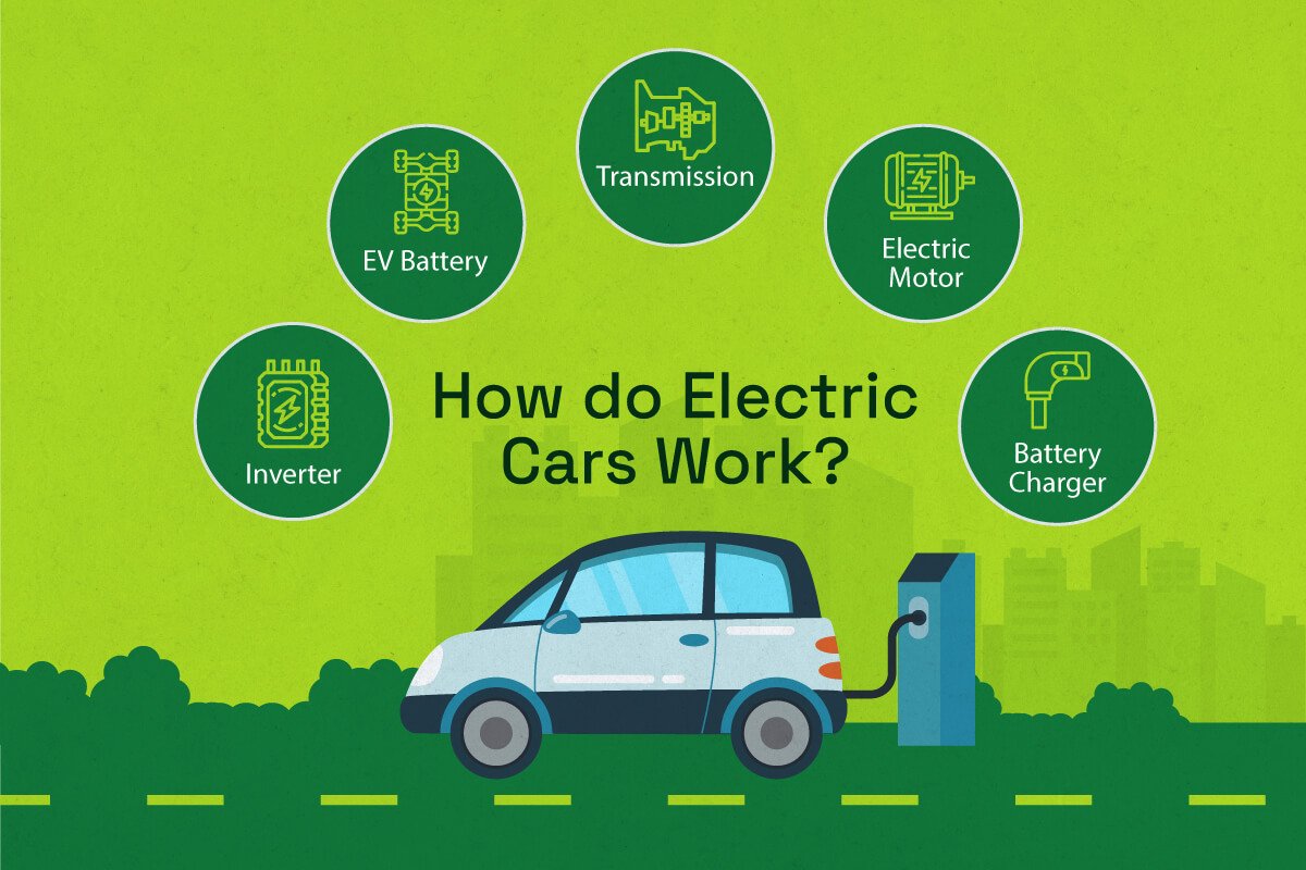 how-do-electric-cars-work-energy-gk